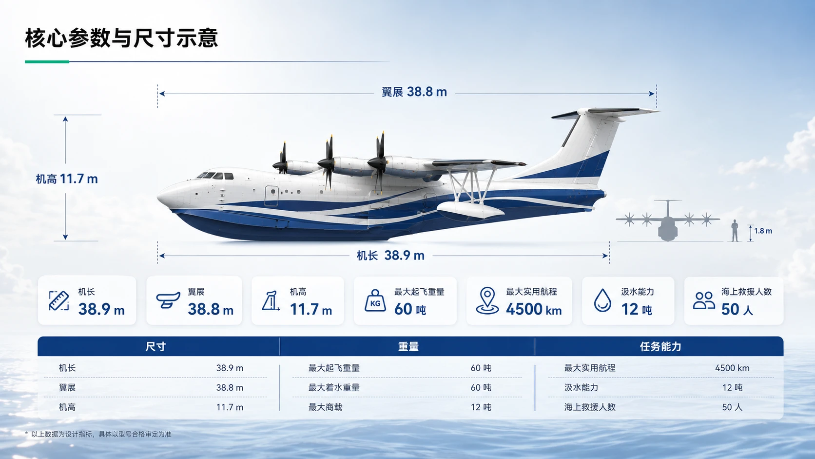 鲲龙 AG600 水陆两栖飞机项目解读 - 预览图7