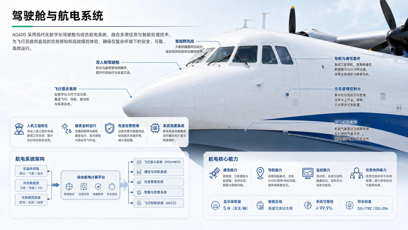 鲲龙 AG600 水陆两栖飞机项目解读 - 预览图10