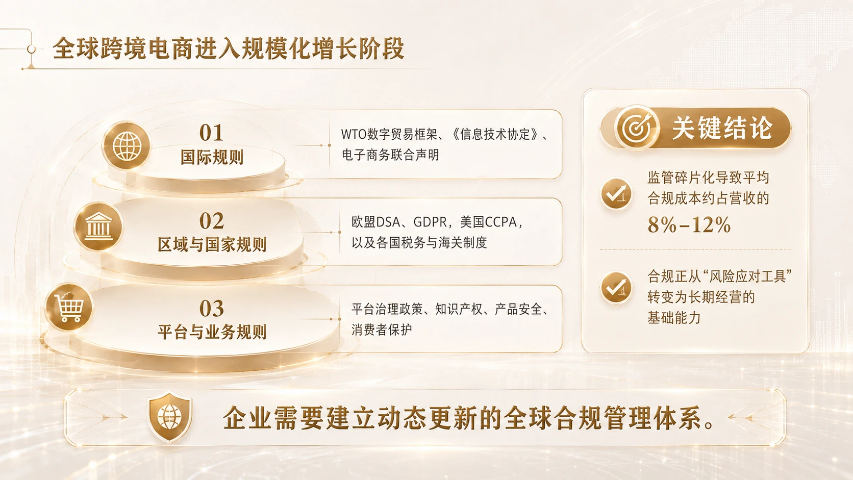 AI在跨境电商合规与选品中的应用 - 预览图12