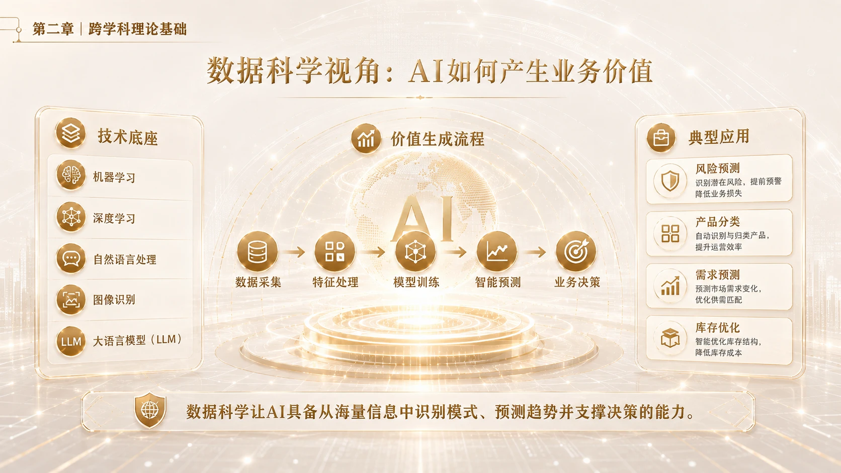 AI在跨境电商合规与选品中的应用 - 预览图13
