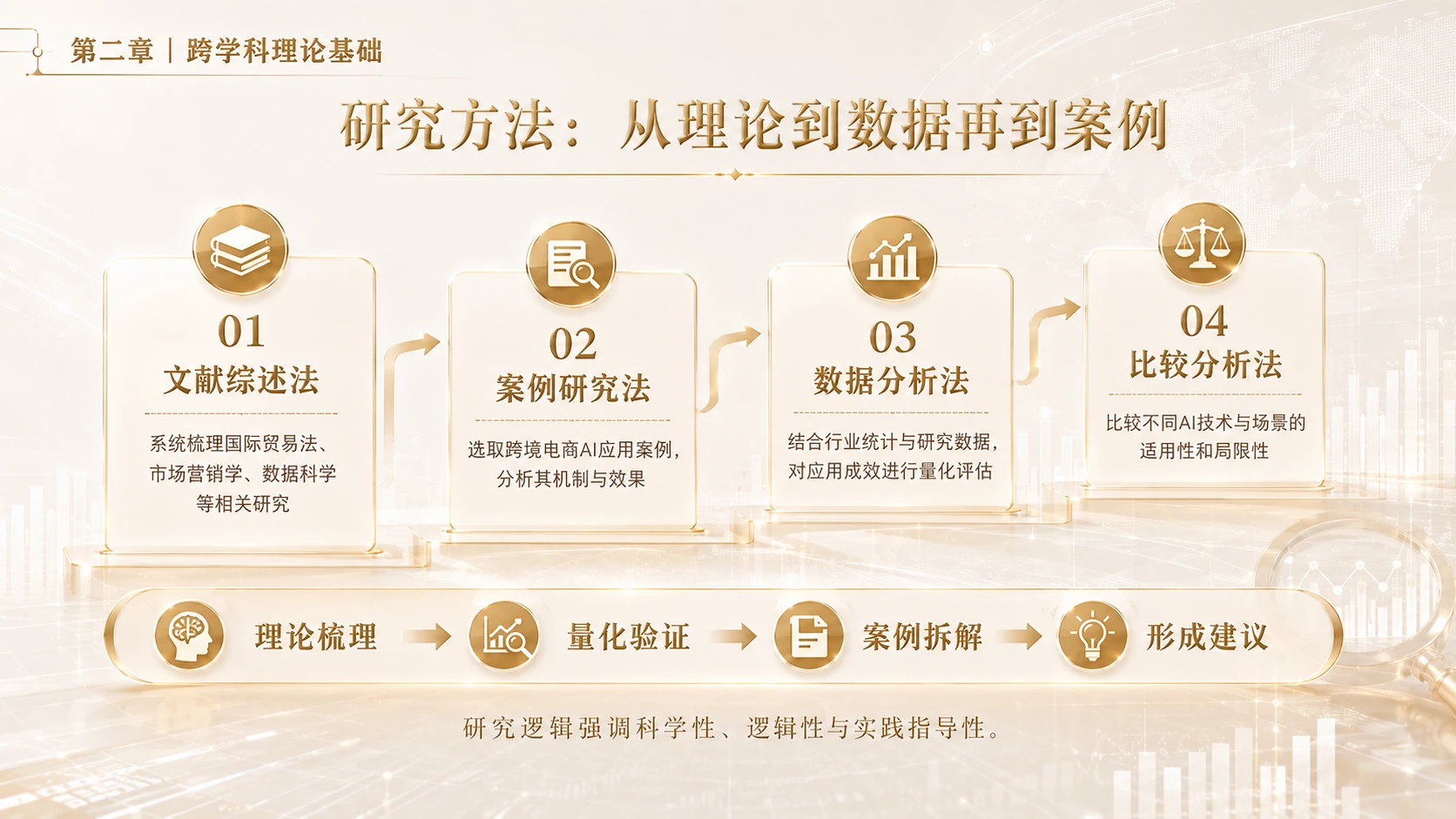 AI在跨境电商合规与选品中的应用 - 预览图14