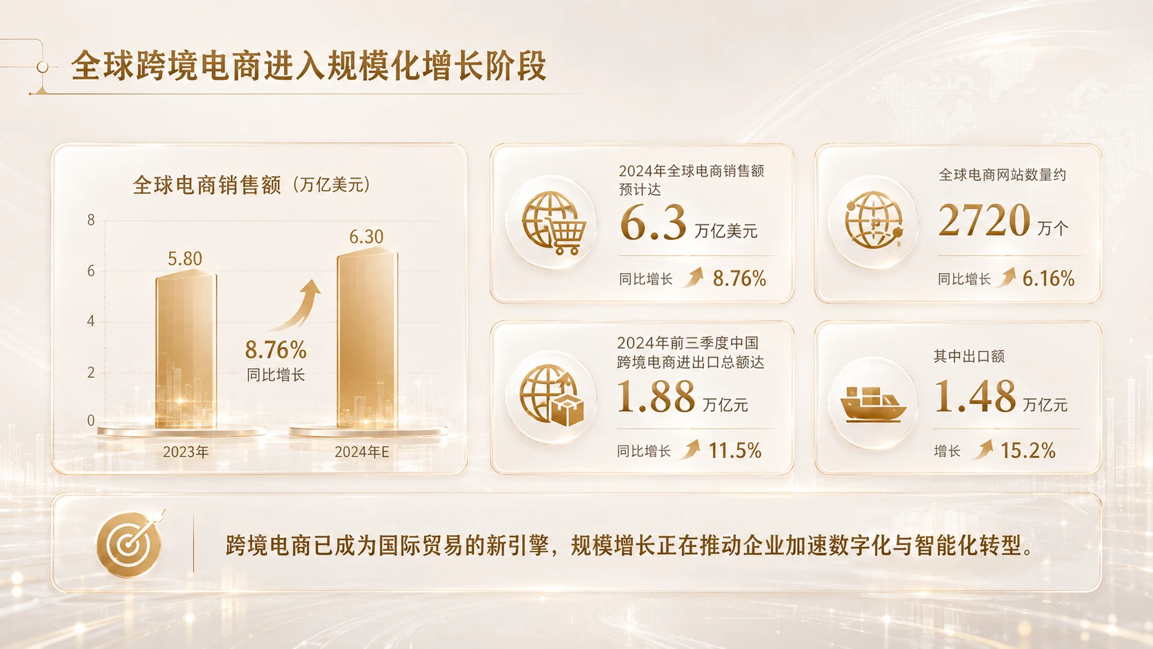 AI在跨境电商合规与选品中的应用 - 预览图5