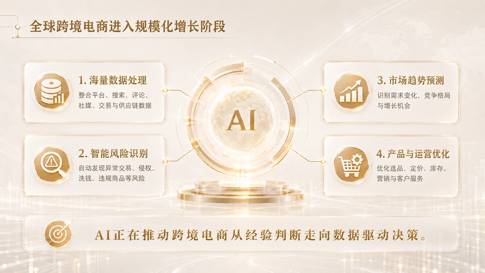 AI在跨境电商合规与选品中的应用 - 预览图8