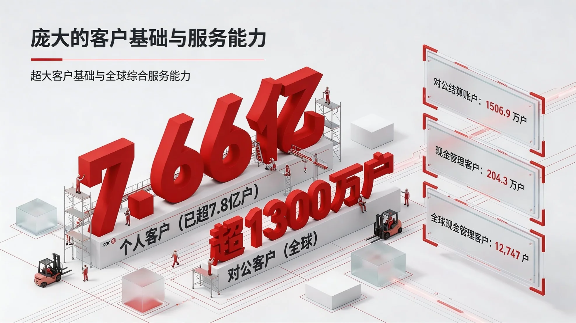 红白极简金融战略型｜中国工商银行企业介绍PPT - 预览图4