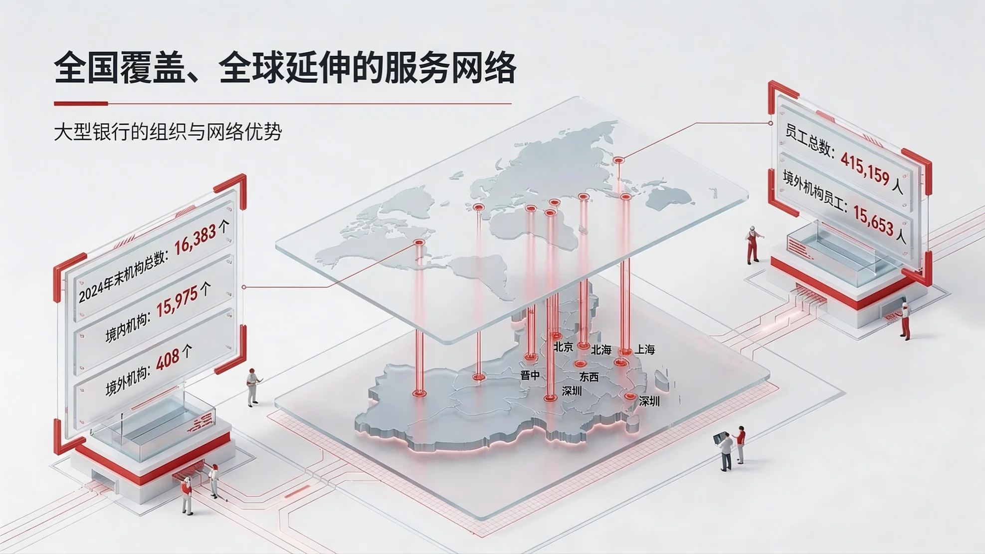 红白极简金融战略型｜中国工商银行企业介绍PPT - 预览图5