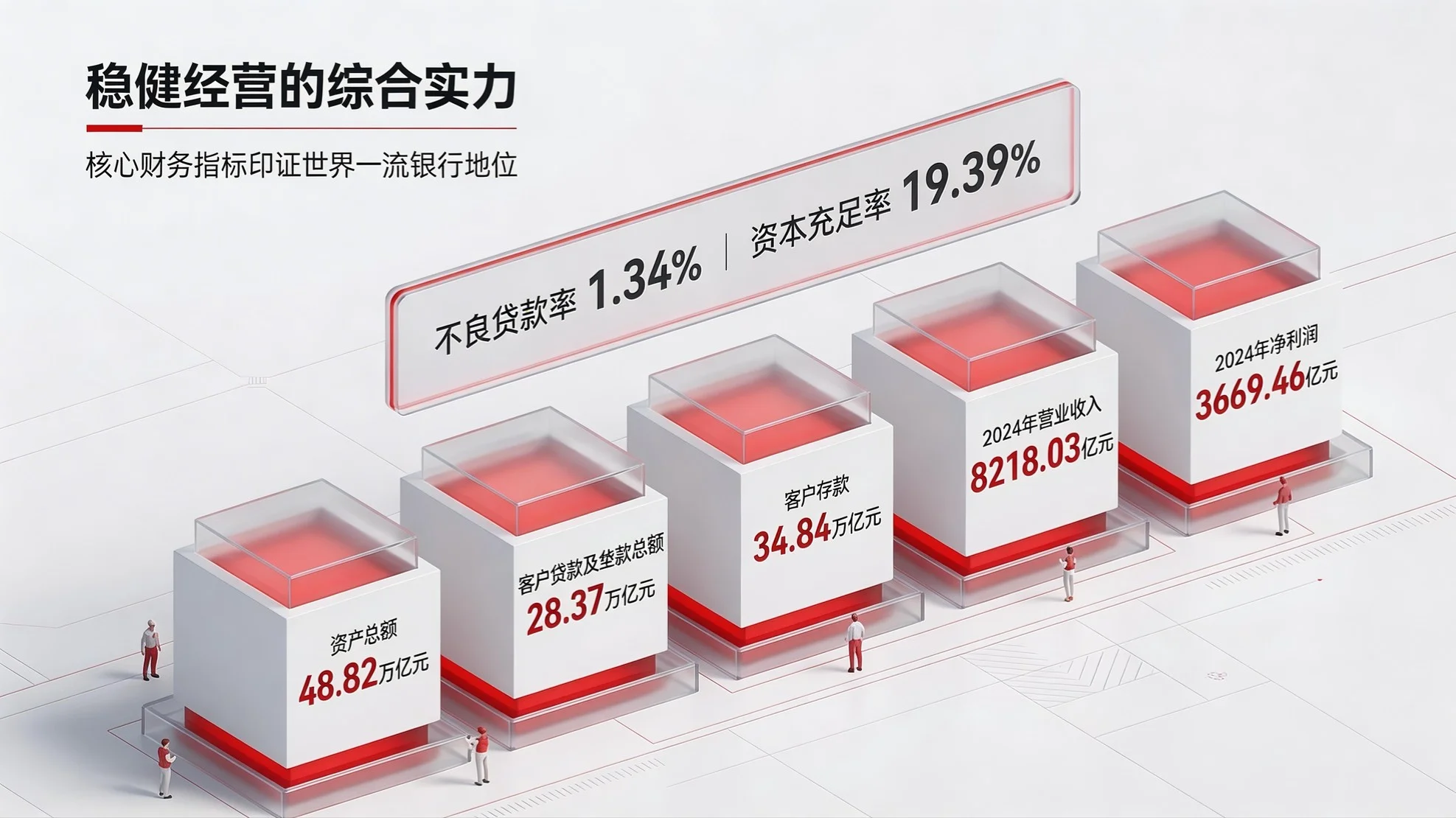 红白极简金融战略型｜中国工商银行企业介绍PPT - 预览图6