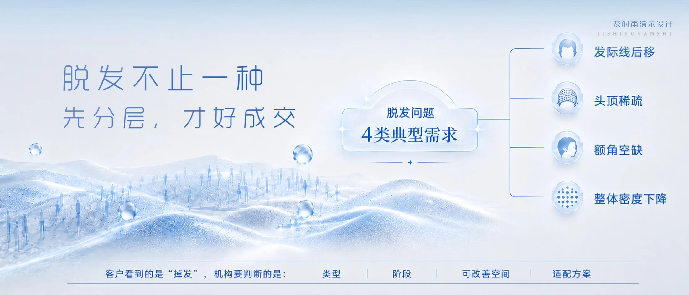 发量定状态-医美植发赛道 - 预览图4