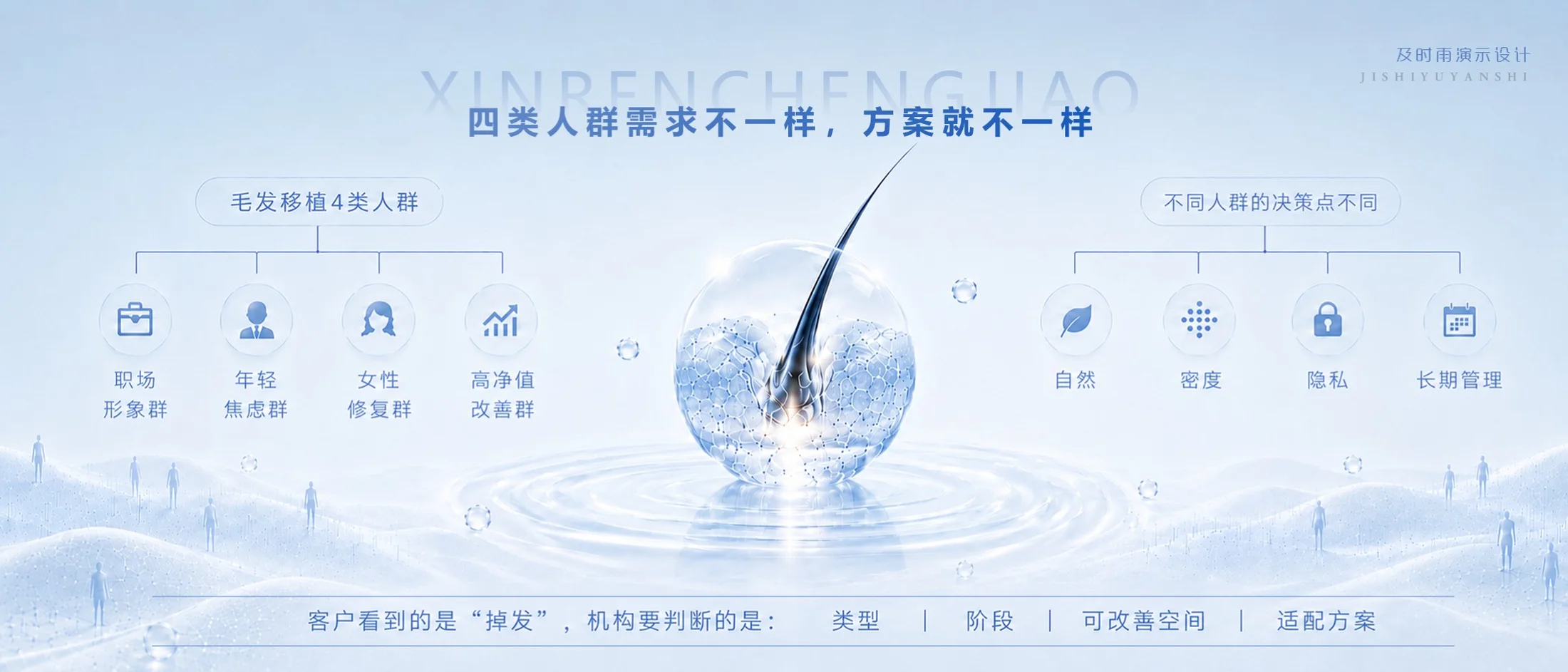 发量定状态-医美植发赛道 - 预览图5