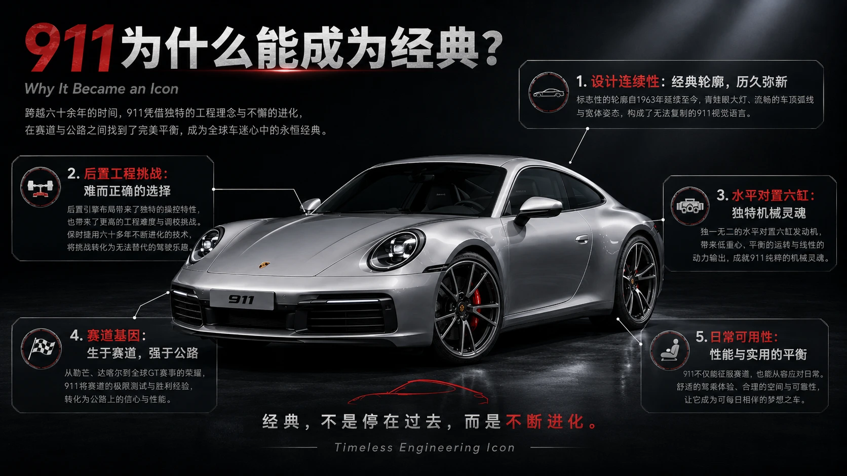 万物知识图鉴——保时捷911【4K1】 - 预览图1