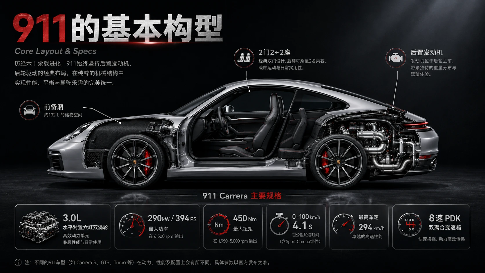 万物知识图鉴——保时捷911【4K1】 - 预览图3