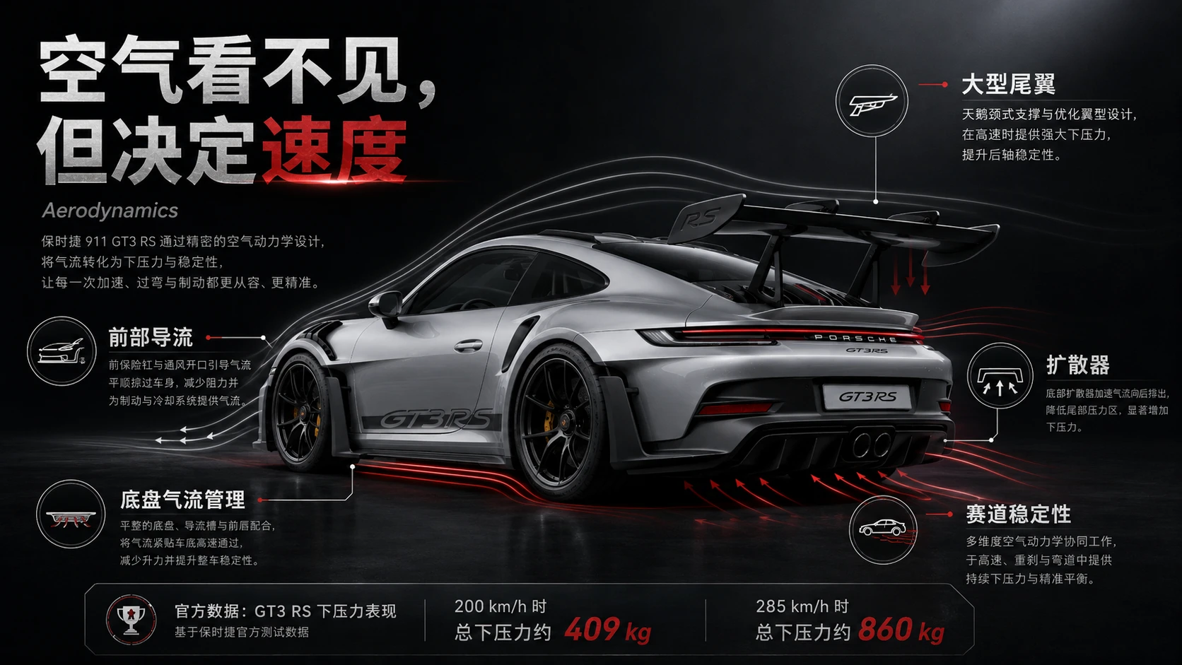 万物知识图鉴——保时捷911【4K1】 - 预览图5