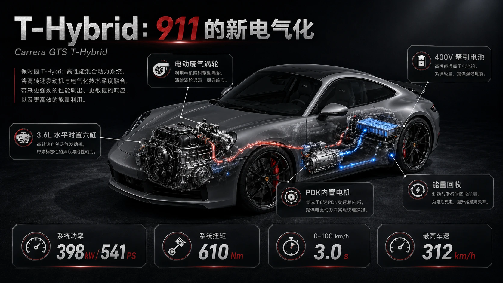 万物知识图鉴——保时捷911【4K1】 - 预览图6