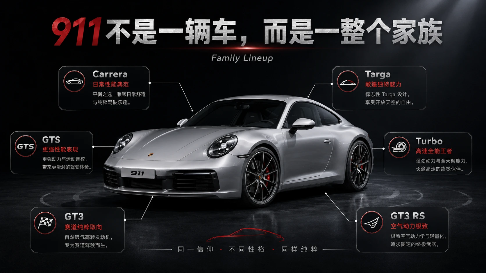 万物知识图鉴——保时捷911【4K1】 - 预览图7