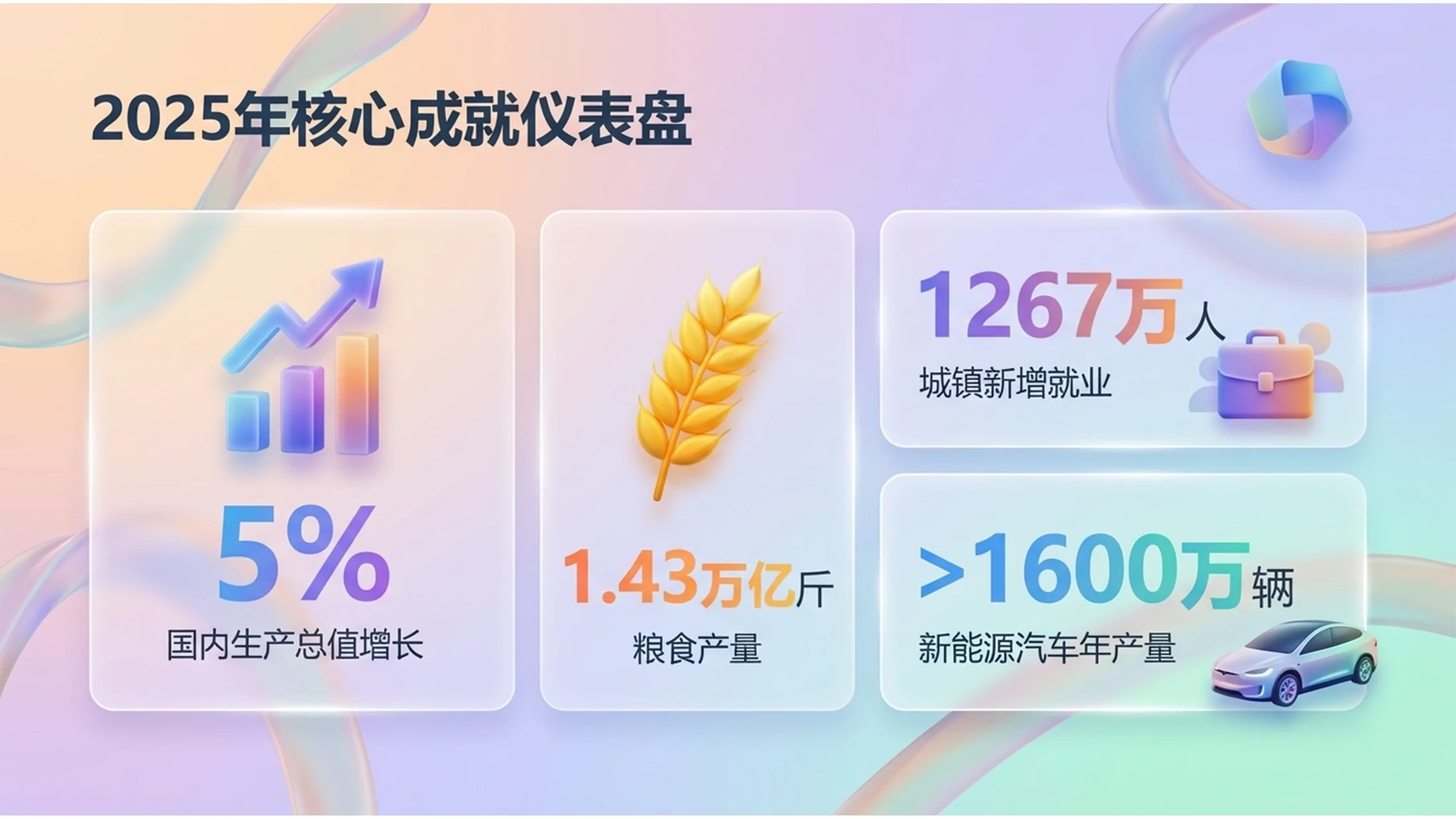 微软3D玻璃Fluent设计风格政府工作报告PPT - 预览图2