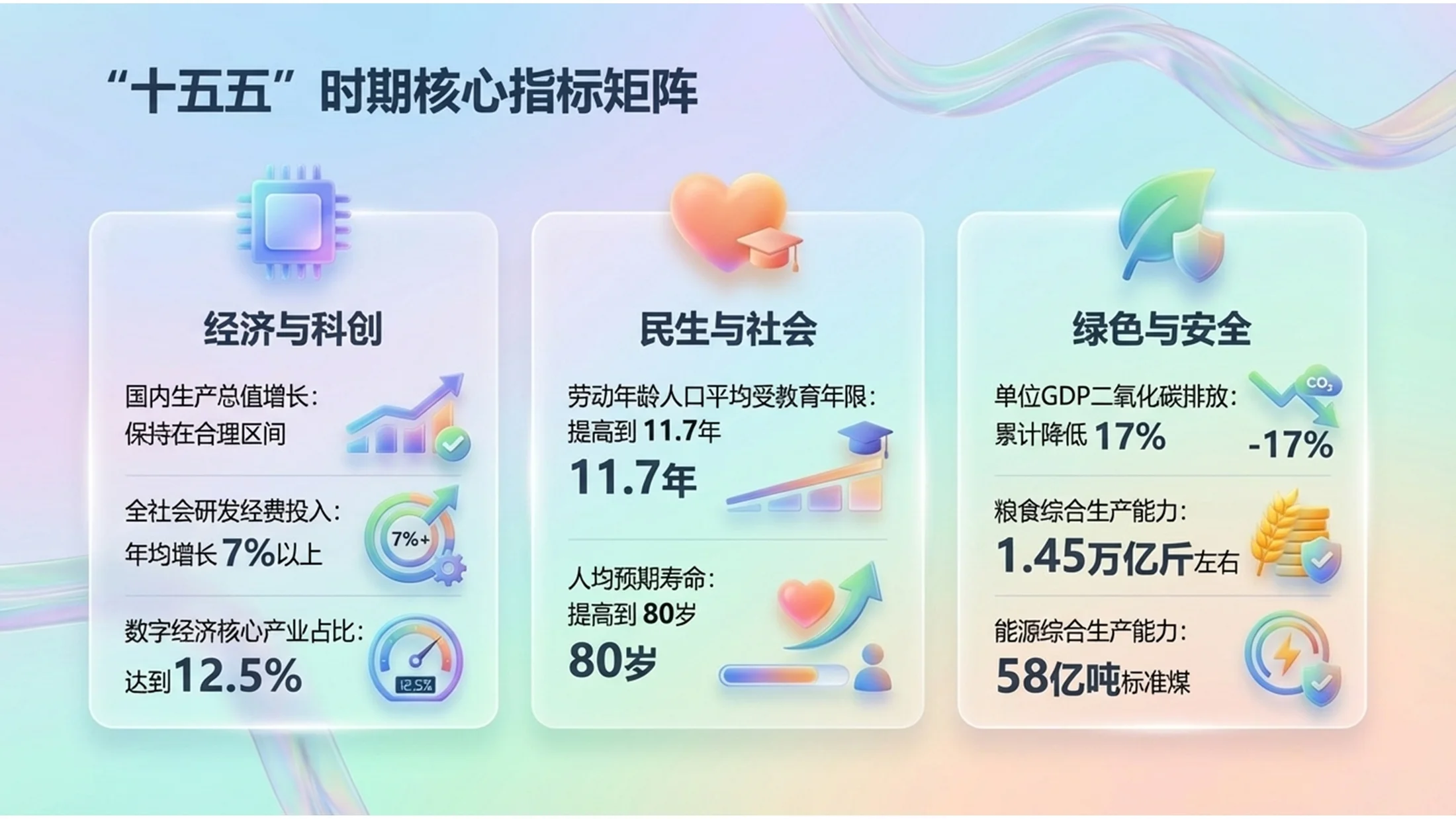 微软3D玻璃Fluent设计风格政府工作报告PPT - 预览图4