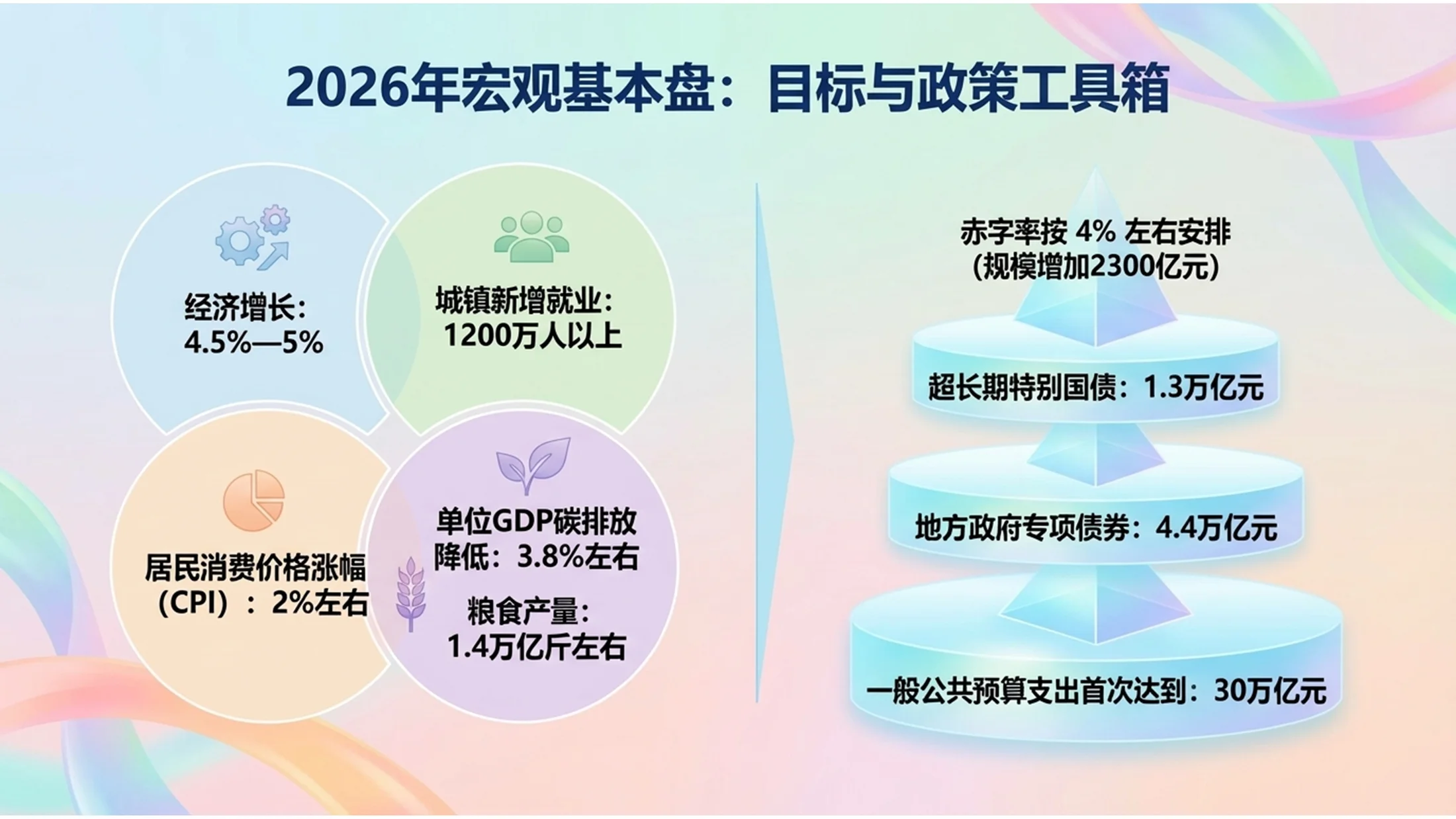 微软3D玻璃Fluent设计风格政府工作报告PPT - 预览图5