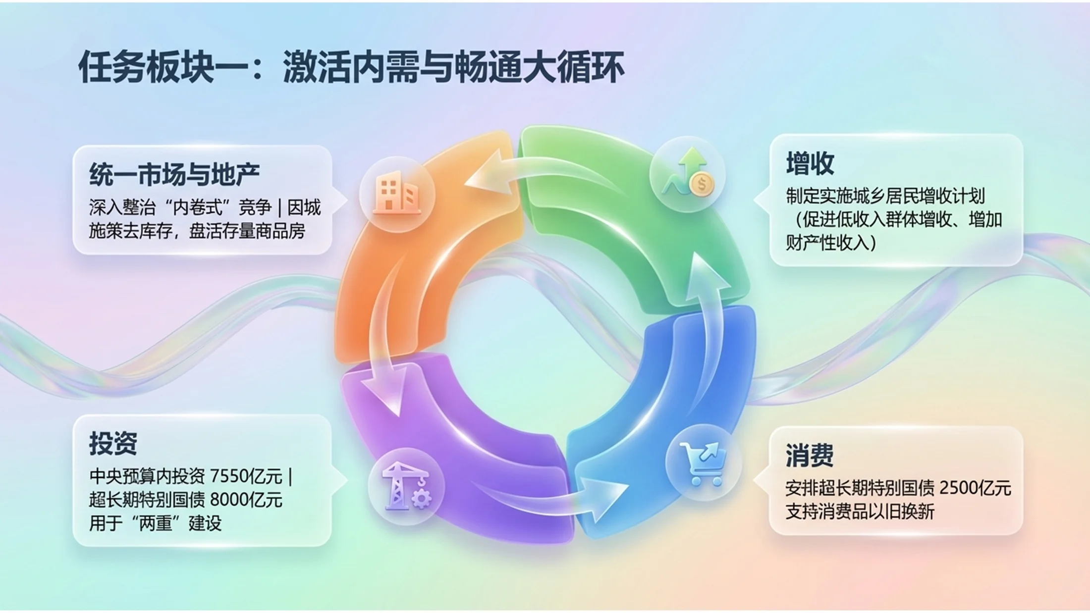 微软3D玻璃Fluent设计风格政府工作报告PPT - 预览图6