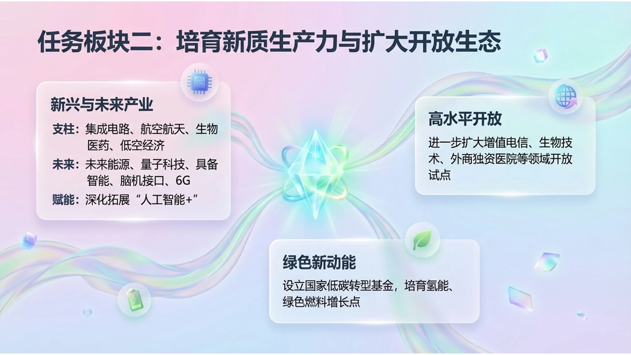 微软3D玻璃Fluent设计风格政府工作报告PPT - 预览图7
