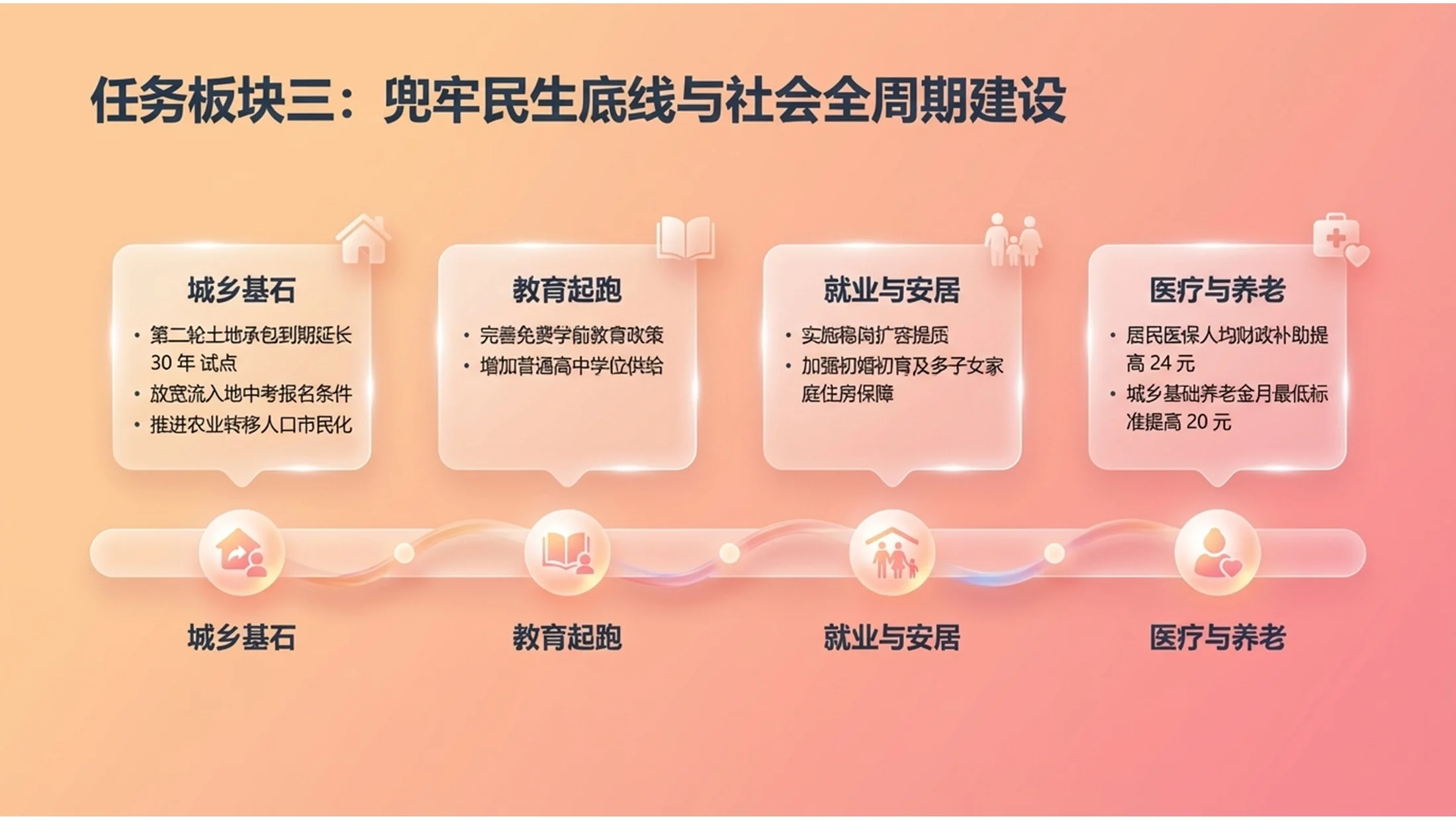 微软3D玻璃Fluent设计风格政府工作报告PPT - 预览图8