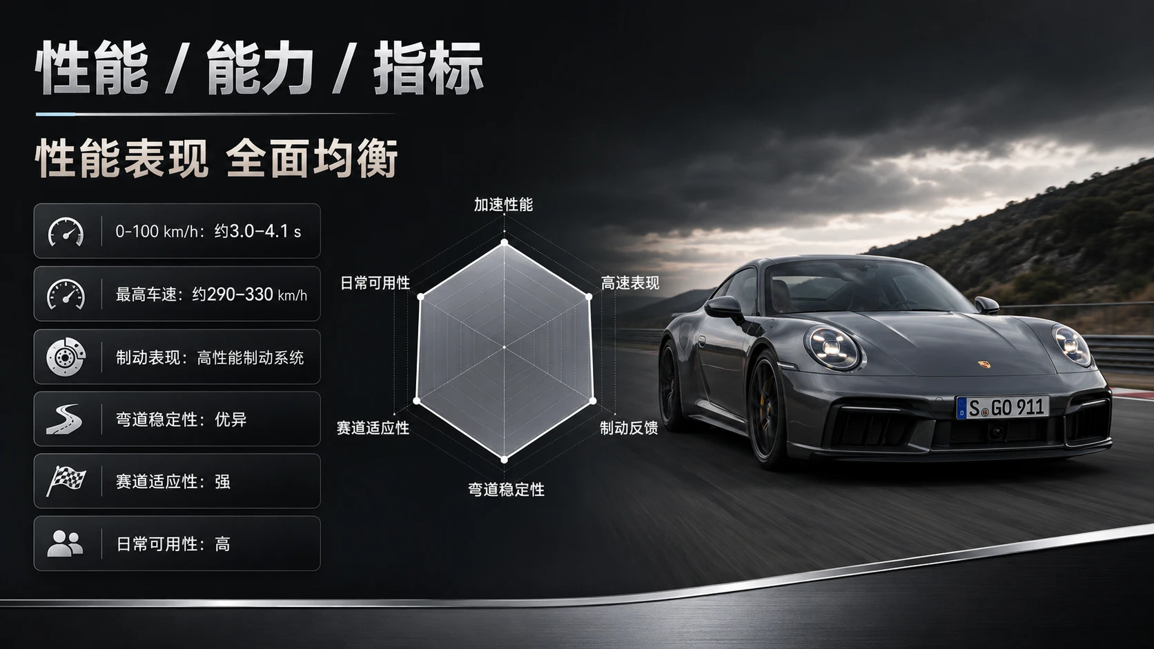 万物知识图鉴——保时捷911【4K2】 - 预览图5