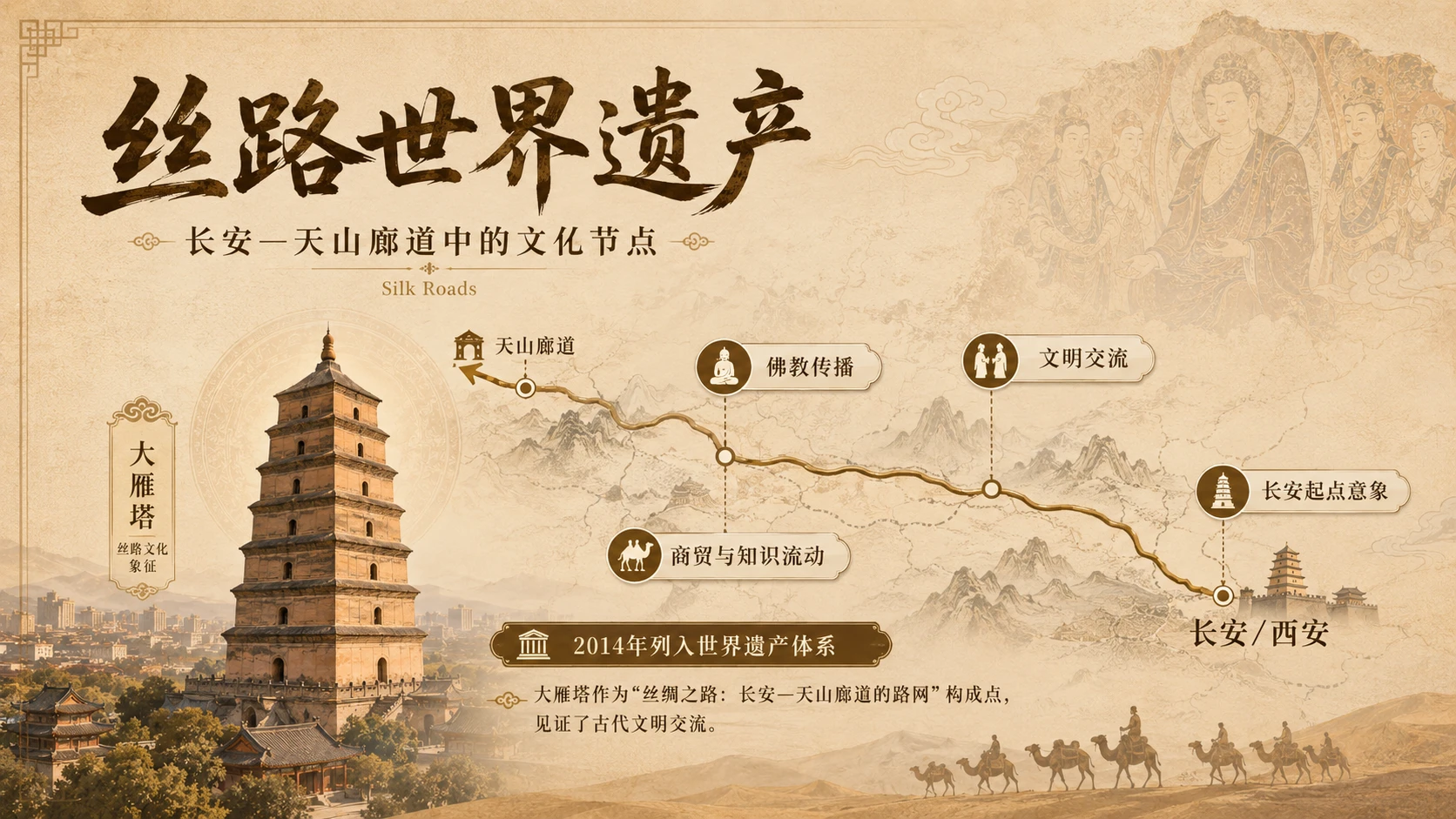 万物知识图鉴——大雁塔【4K1】 - 预览图6