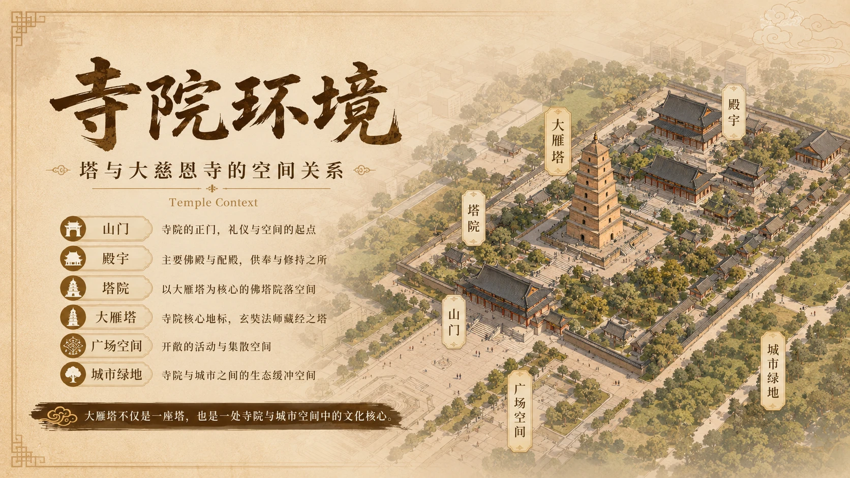 万物知识图鉴——大雁塔【4K1】 - 预览图7
