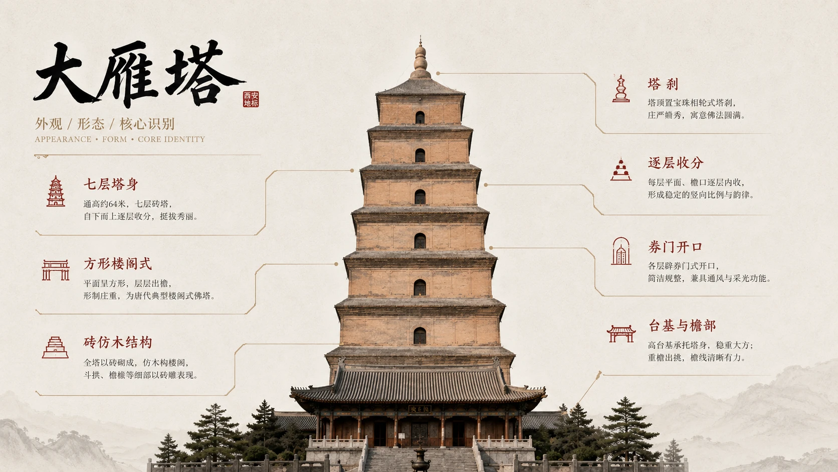 万物知识图鉴——大雁塔【4K2】 - 预览图1
