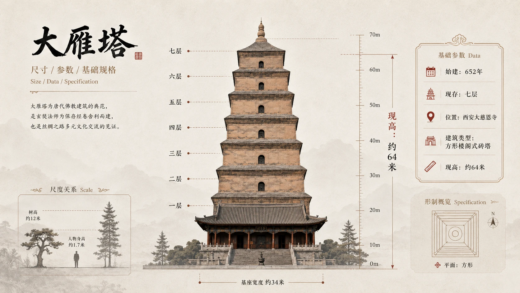万物知识图鉴——大雁塔【4K2】 - 预览图2