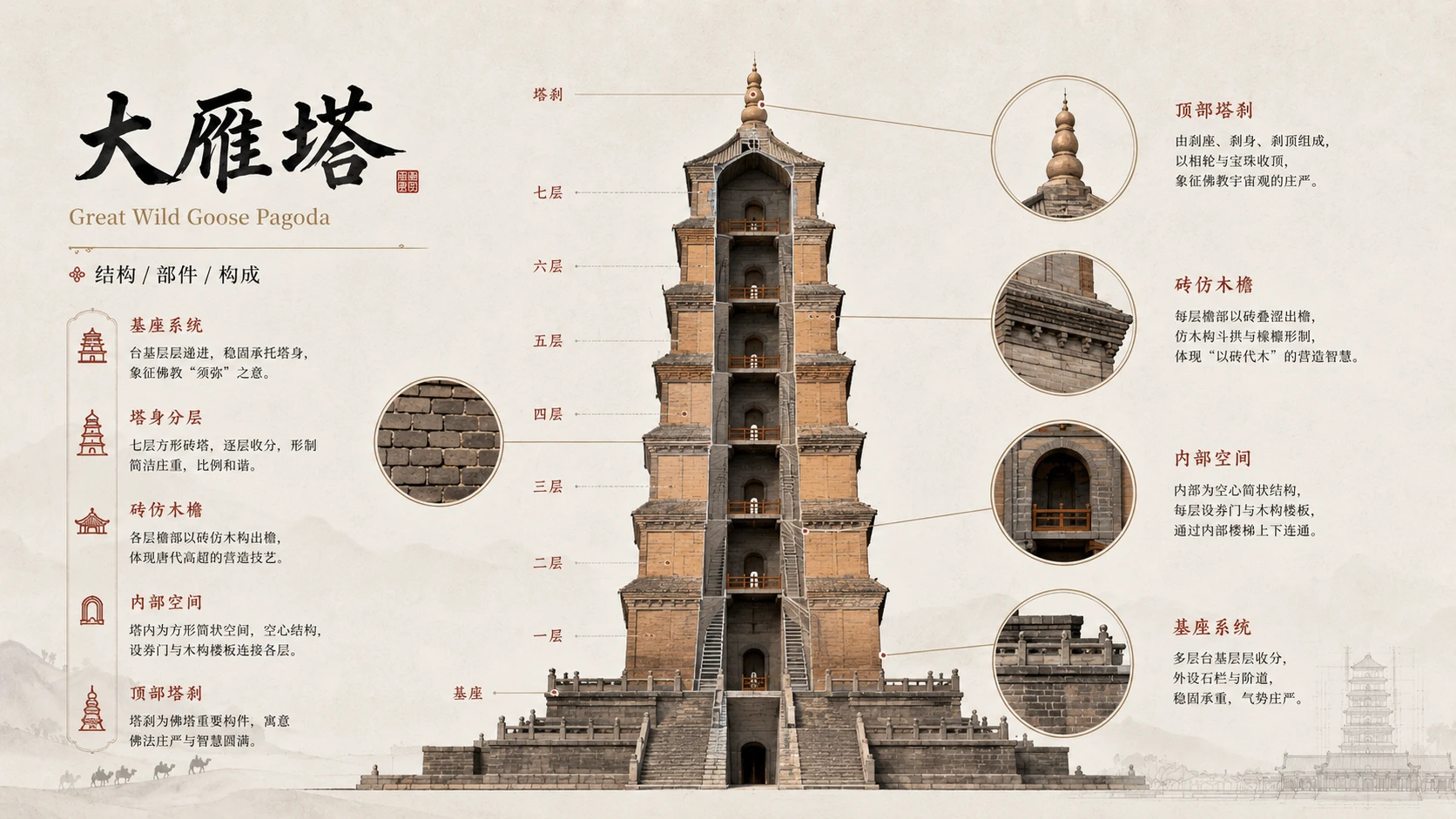 万物知识图鉴——大雁塔【4K2】 - 预览图3