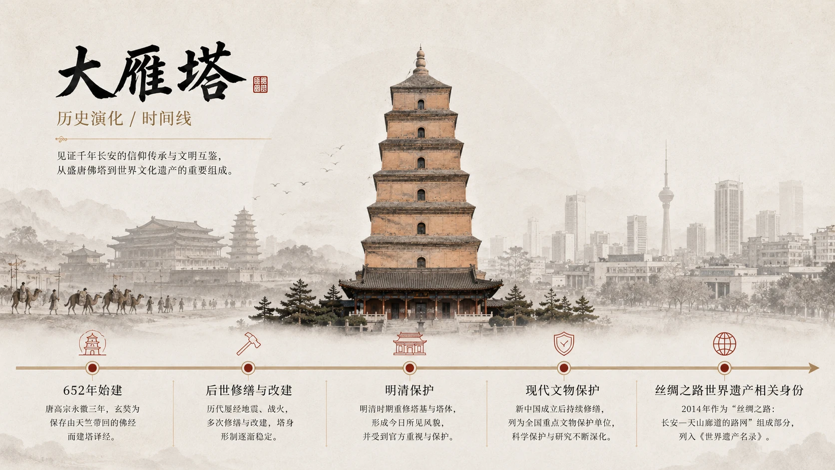 万物知识图鉴——大雁塔【4K2】 - 预览图8