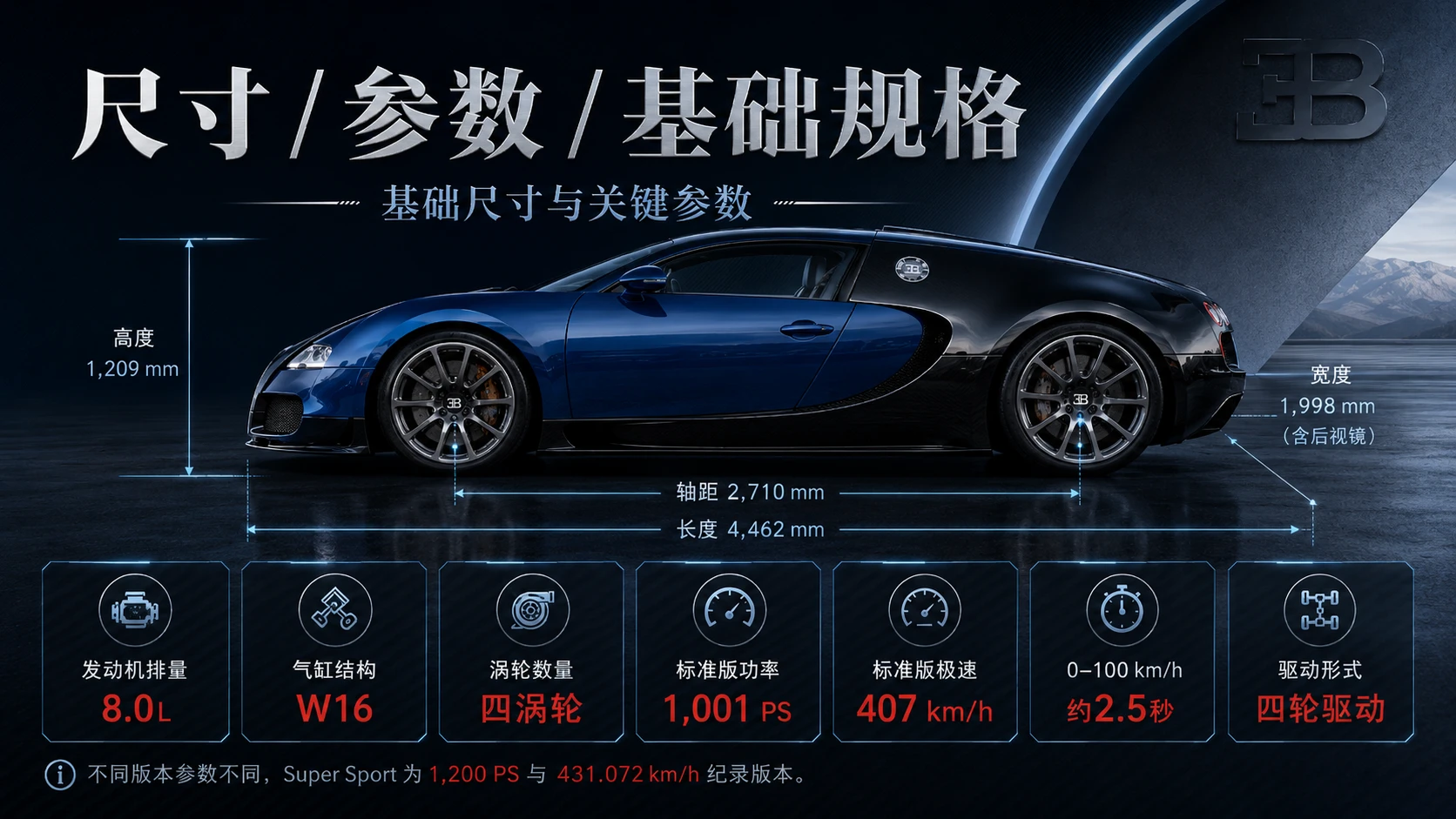 万物知识图鉴——布加迪威龙【4K深色】 - 预览图2