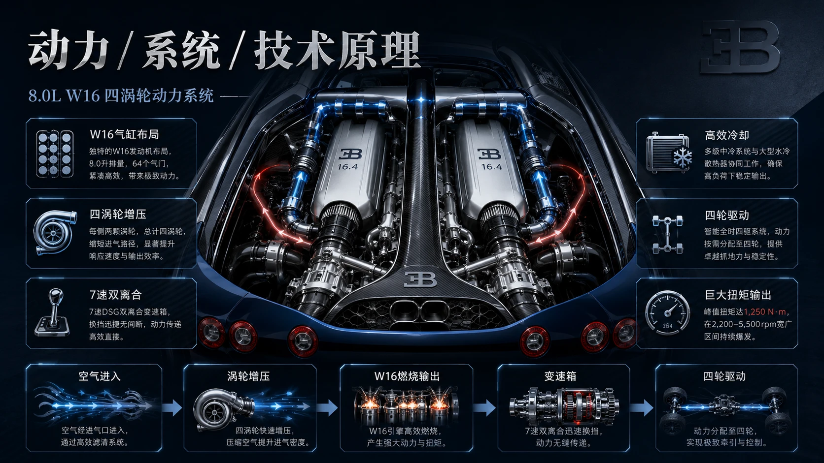 万物知识图鉴——布加迪威龙【4K深色】 - 预览图4