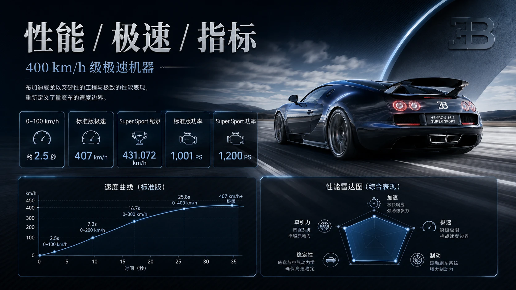 万物知识图鉴——布加迪威龙【4K深色】 - 预览图5
