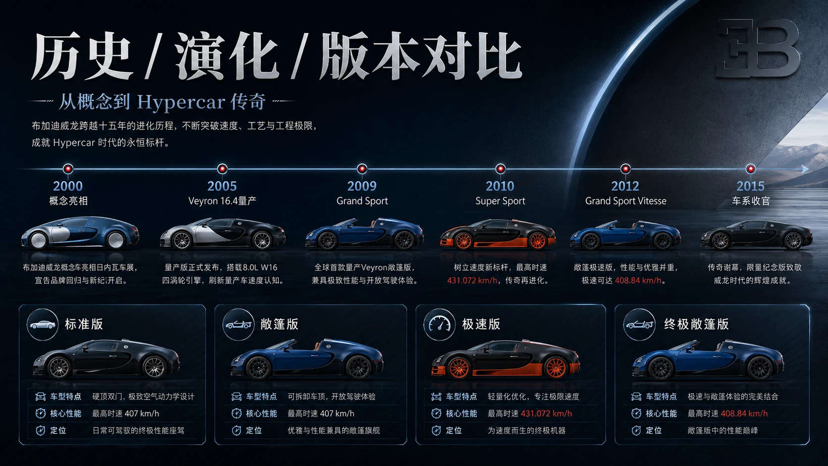 万物知识图鉴——布加迪威龙【4K深色】 - 预览图8