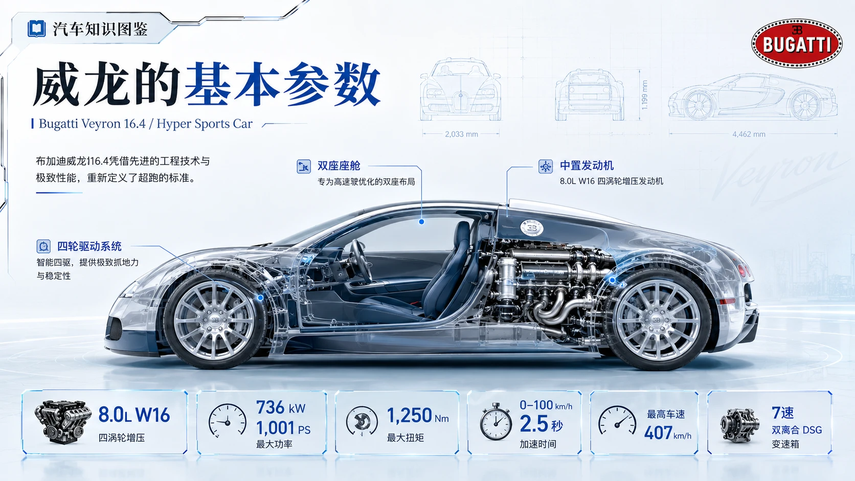 万物知识图鉴——布加迪威龙【4K浅色】 - 预览图2