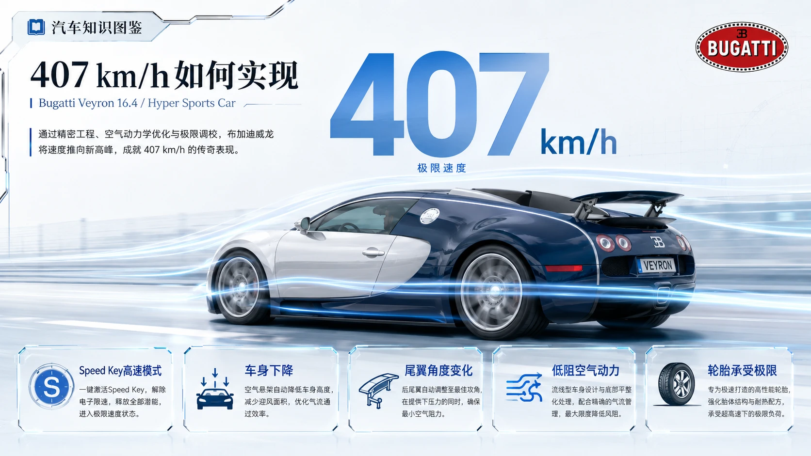 万物知识图鉴——布加迪威龙【4K浅色】 - 预览图4