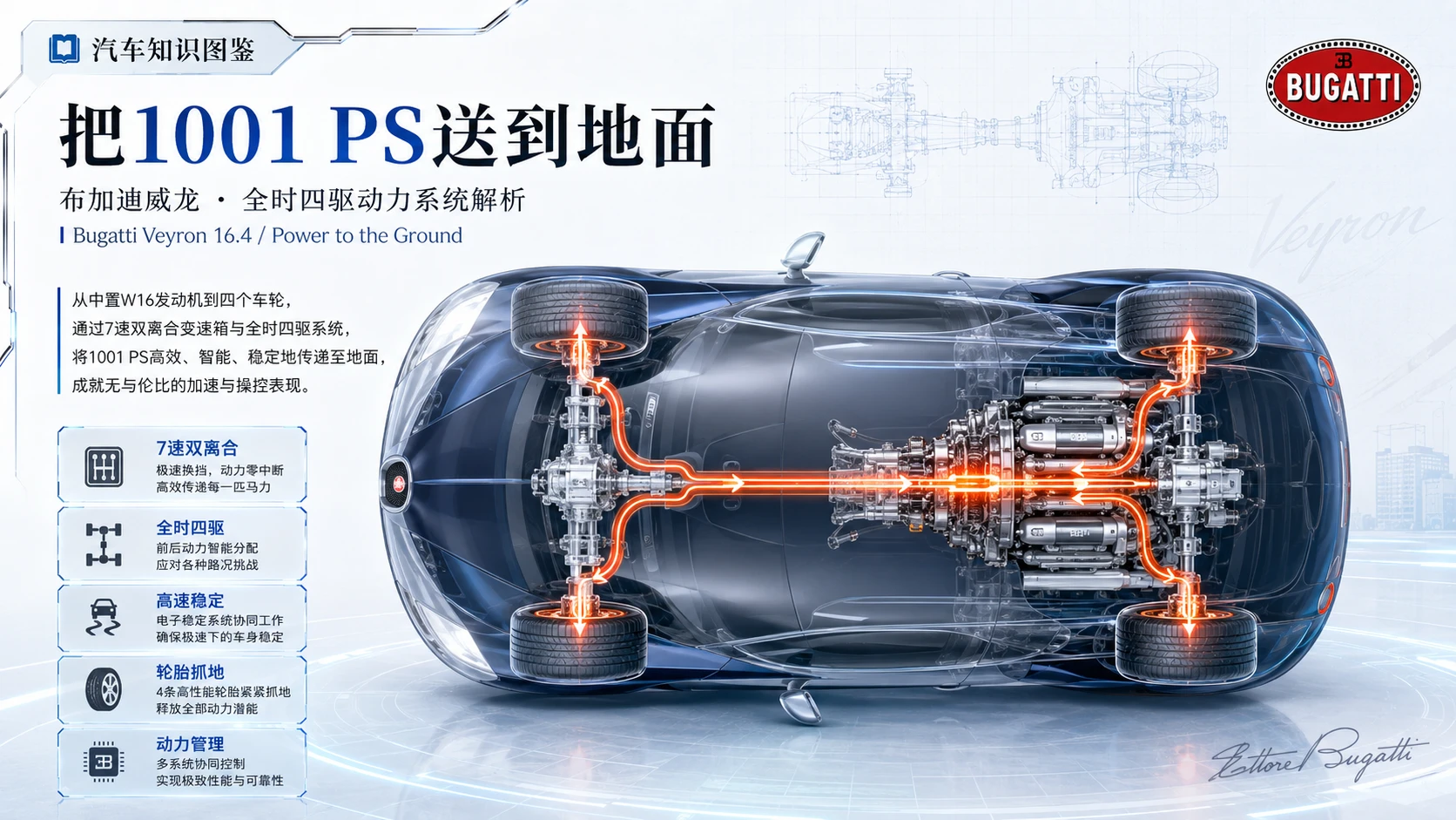 万物知识图鉴——布加迪威龙【4K浅色】 - 预览图5