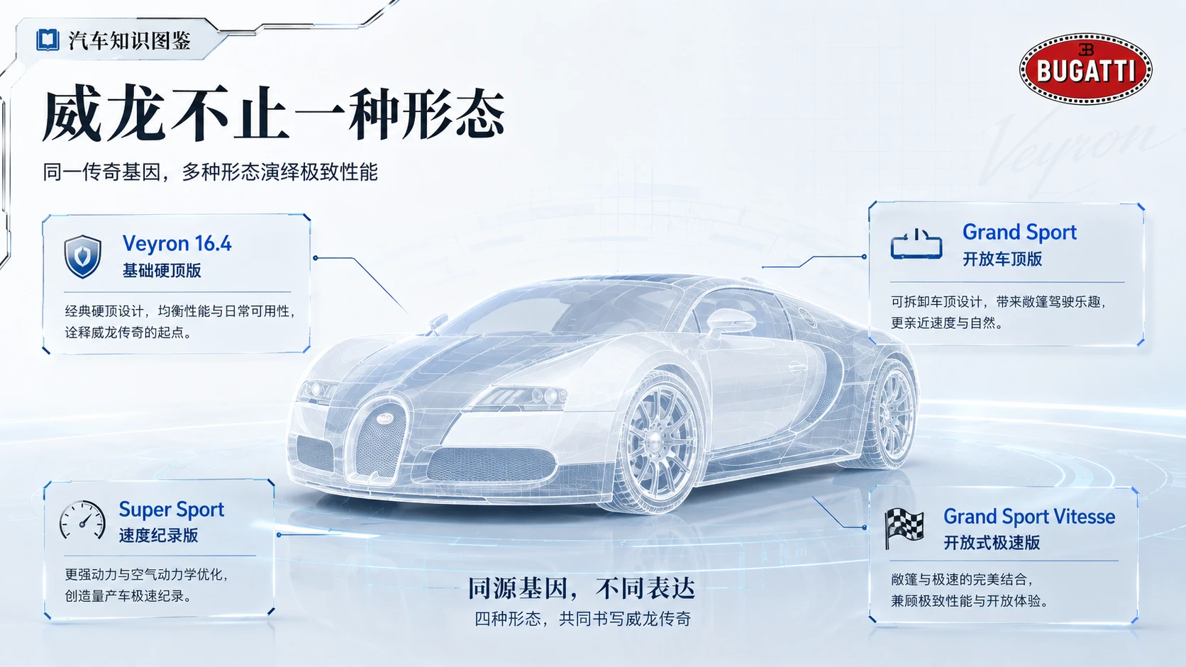 万物知识图鉴——布加迪威龙【4K浅色】 - 预览图7