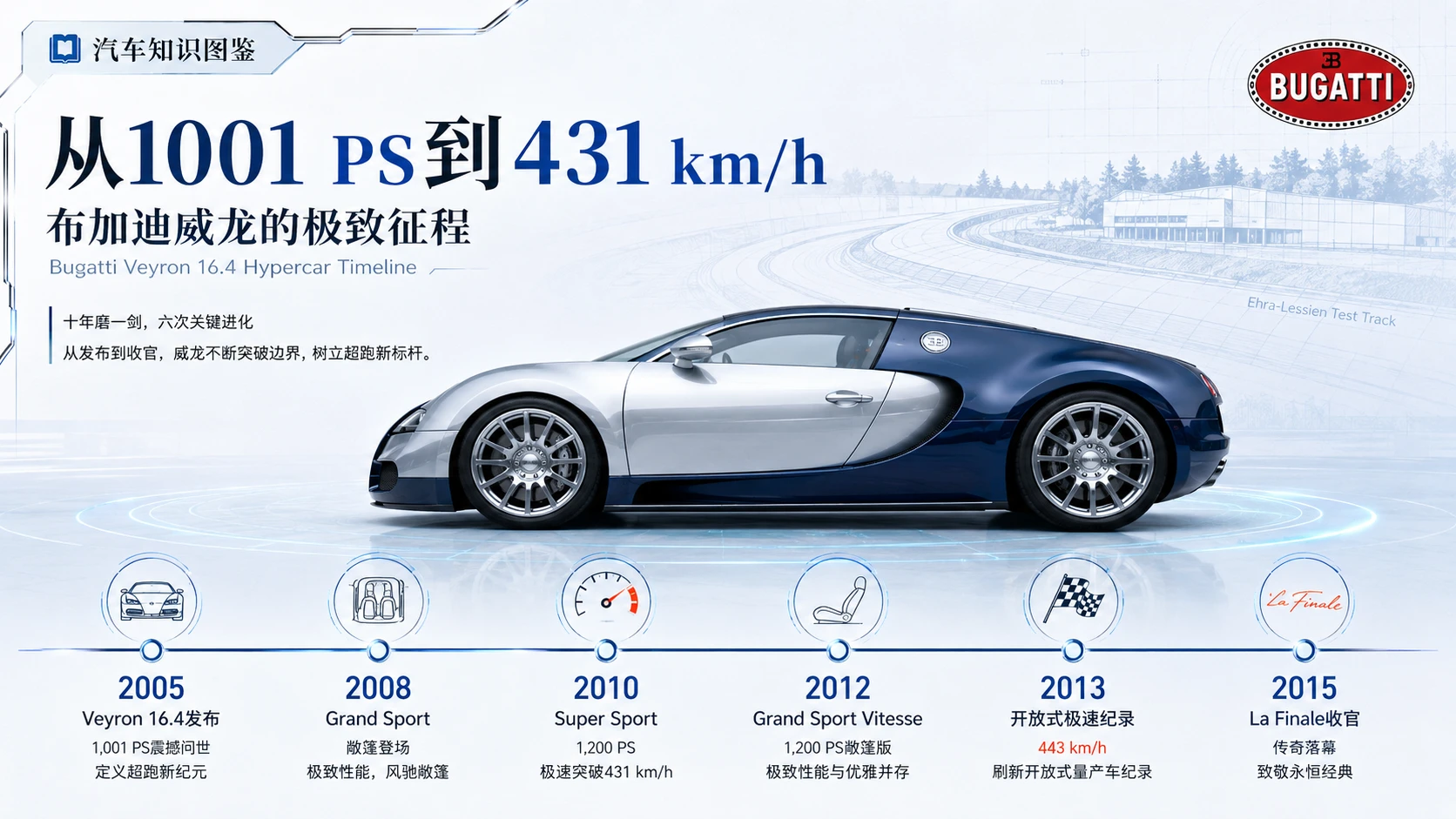 万物知识图鉴——布加迪威龙【4K浅色】 - 预览图8