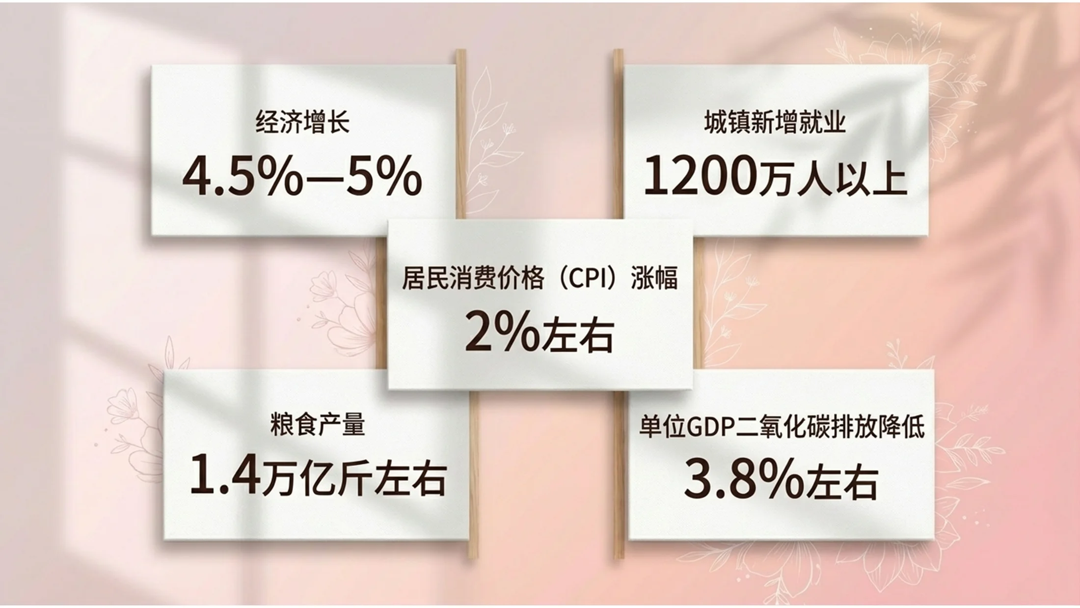 粉色温馨长阴影桃花政府工作报告PPT - 预览图5