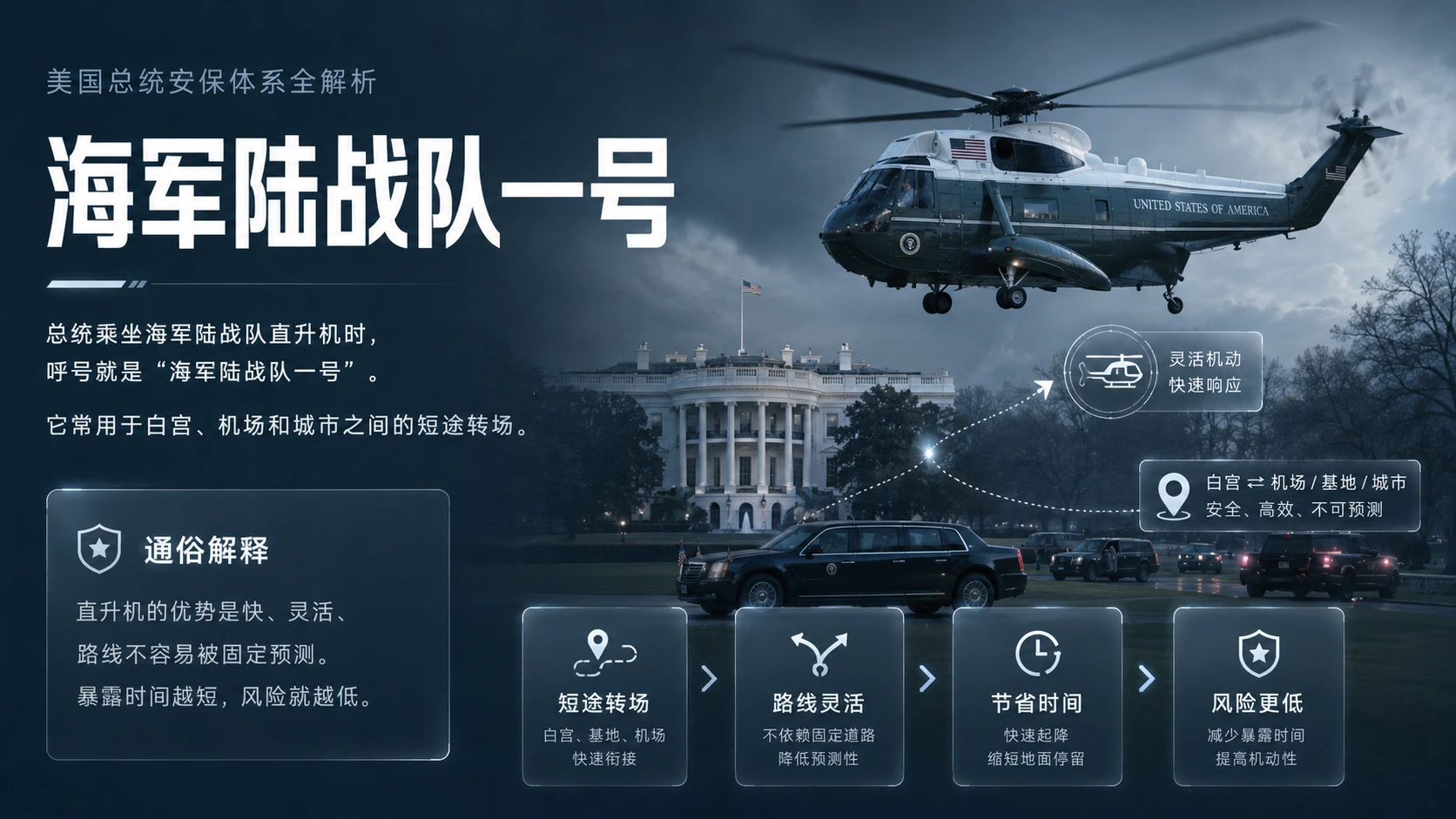 移动白宫：美国总统安保体系全解析 - 预览图12