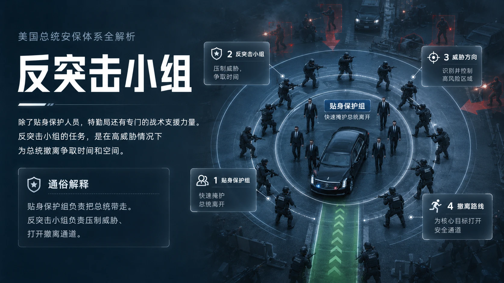 移动白宫：美国总统安保体系全解析 - 预览图14