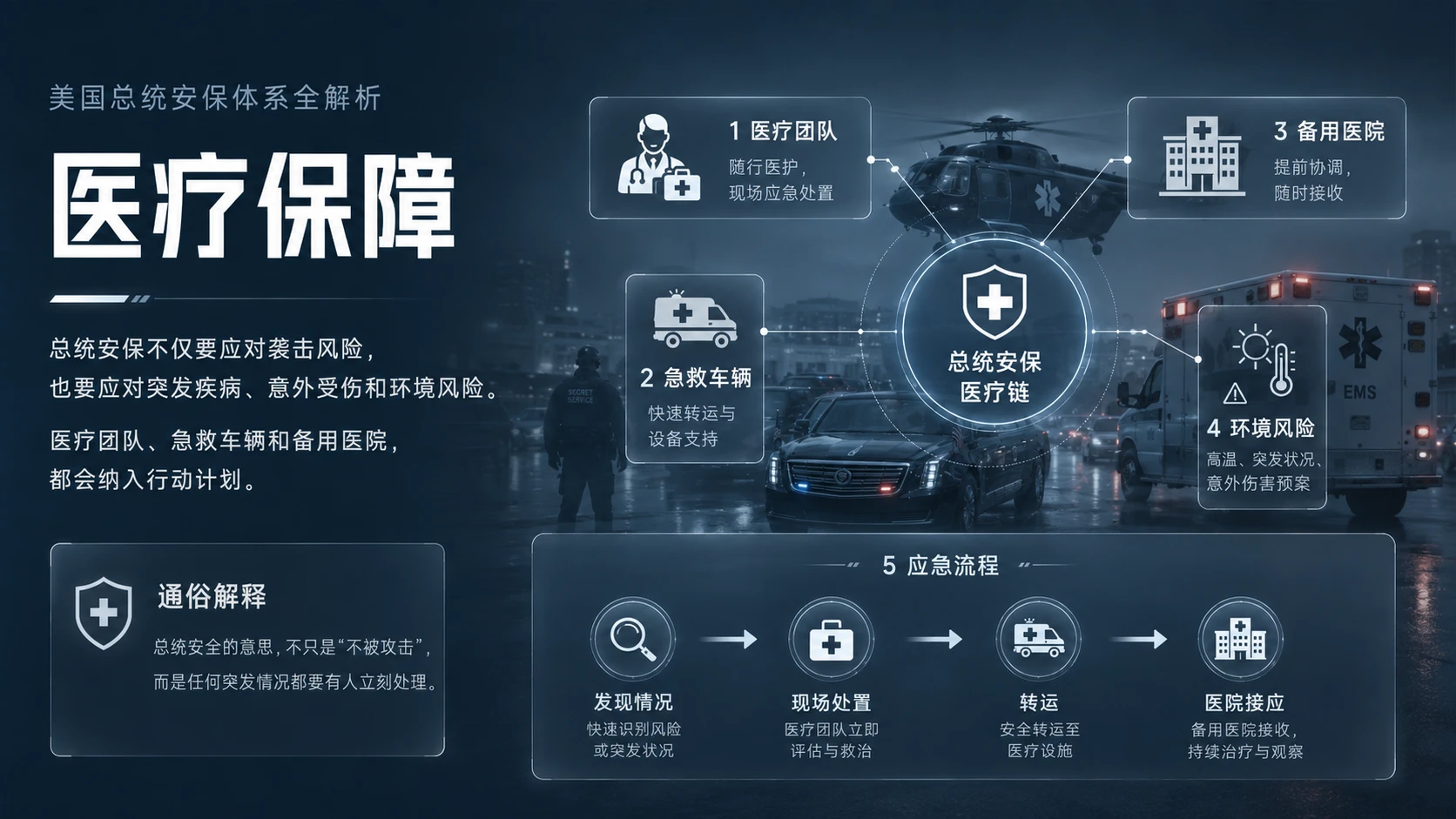 移动白宫：美国总统安保体系全解析 - 预览图15