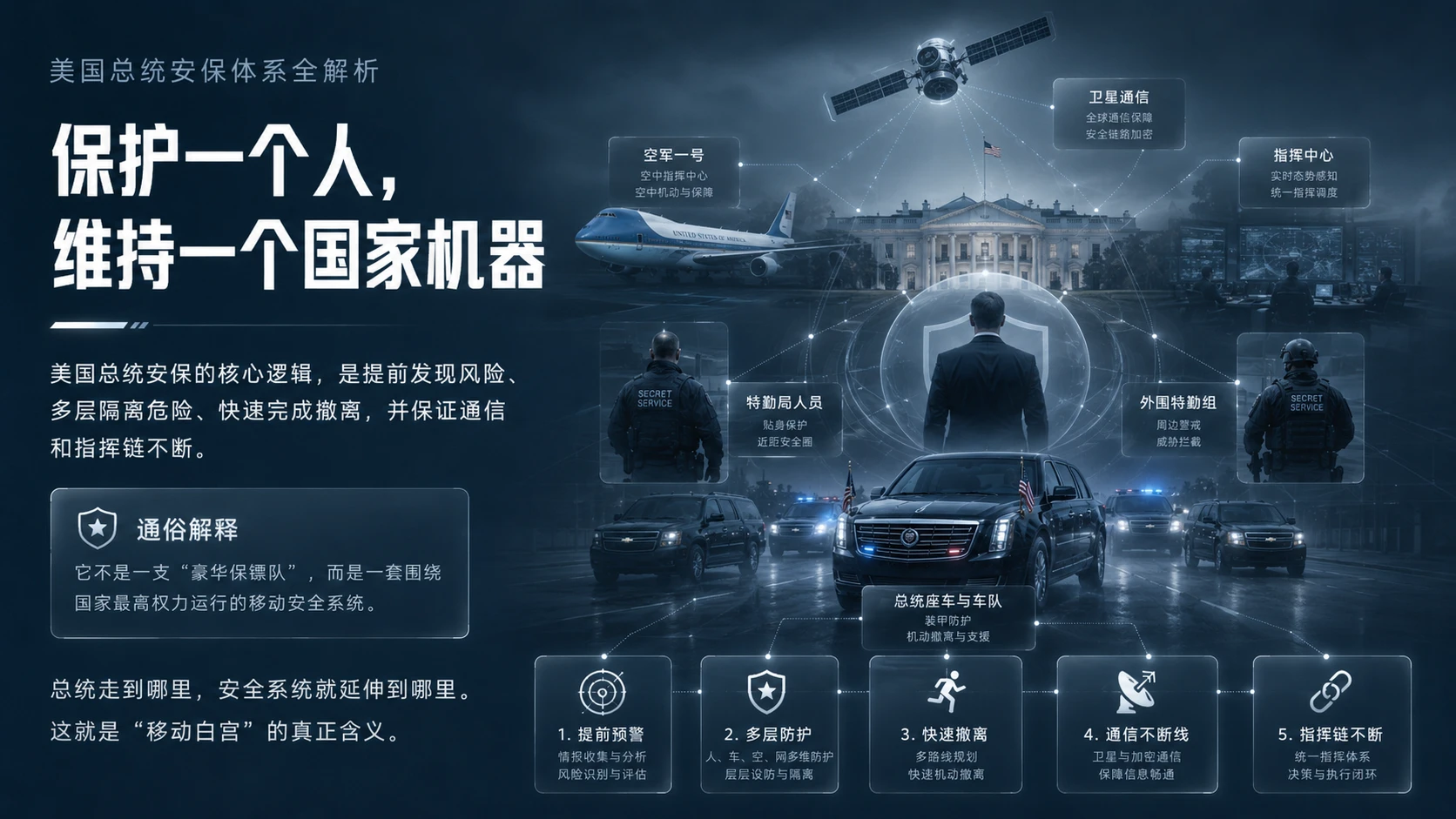 移动白宫：美国总统安保体系全解析 - 预览图20