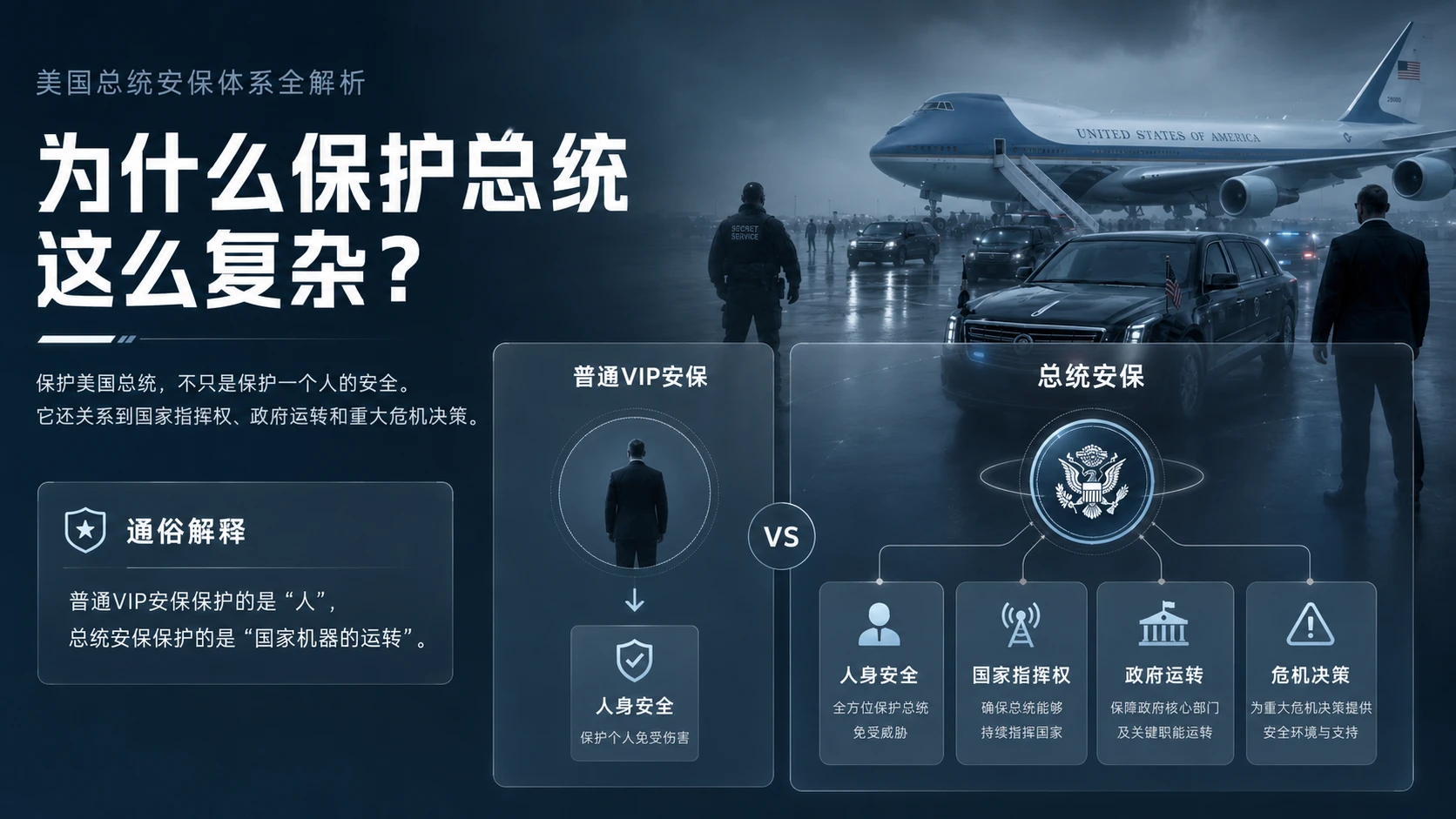 移动白宫：美国总统安保体系全解析 - 预览图2