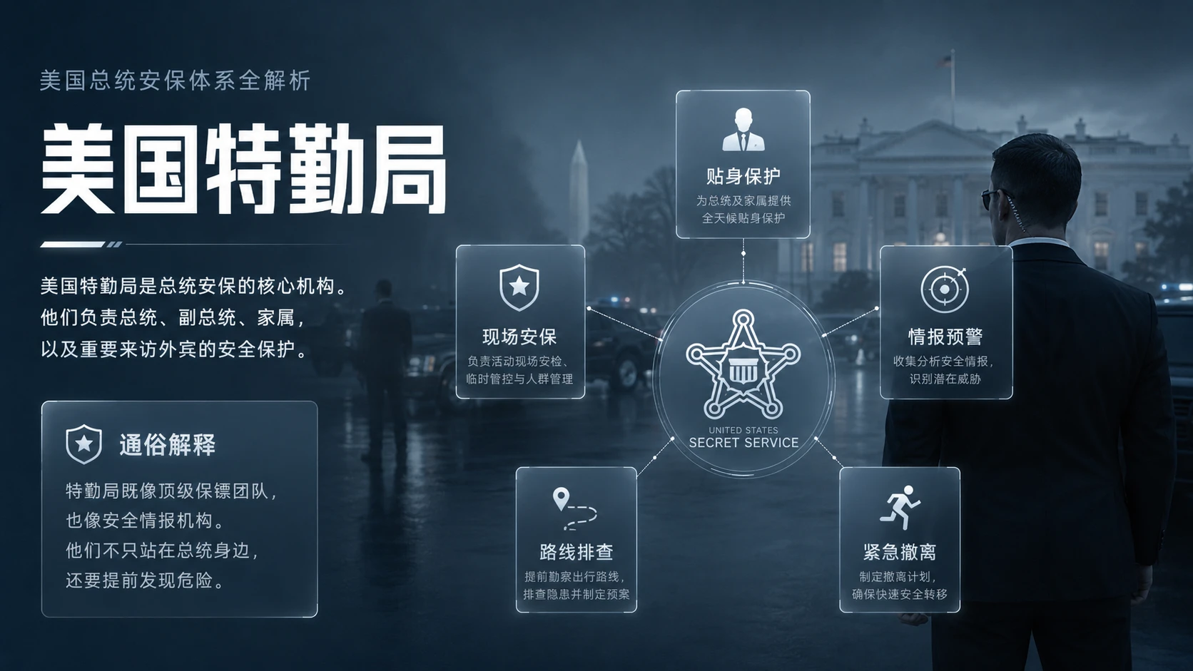 移动白宫：美国总统安保体系全解析 - 预览图4