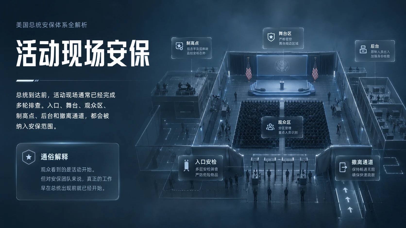 移动白宫：美国总统安保体系全解析 - 预览图6