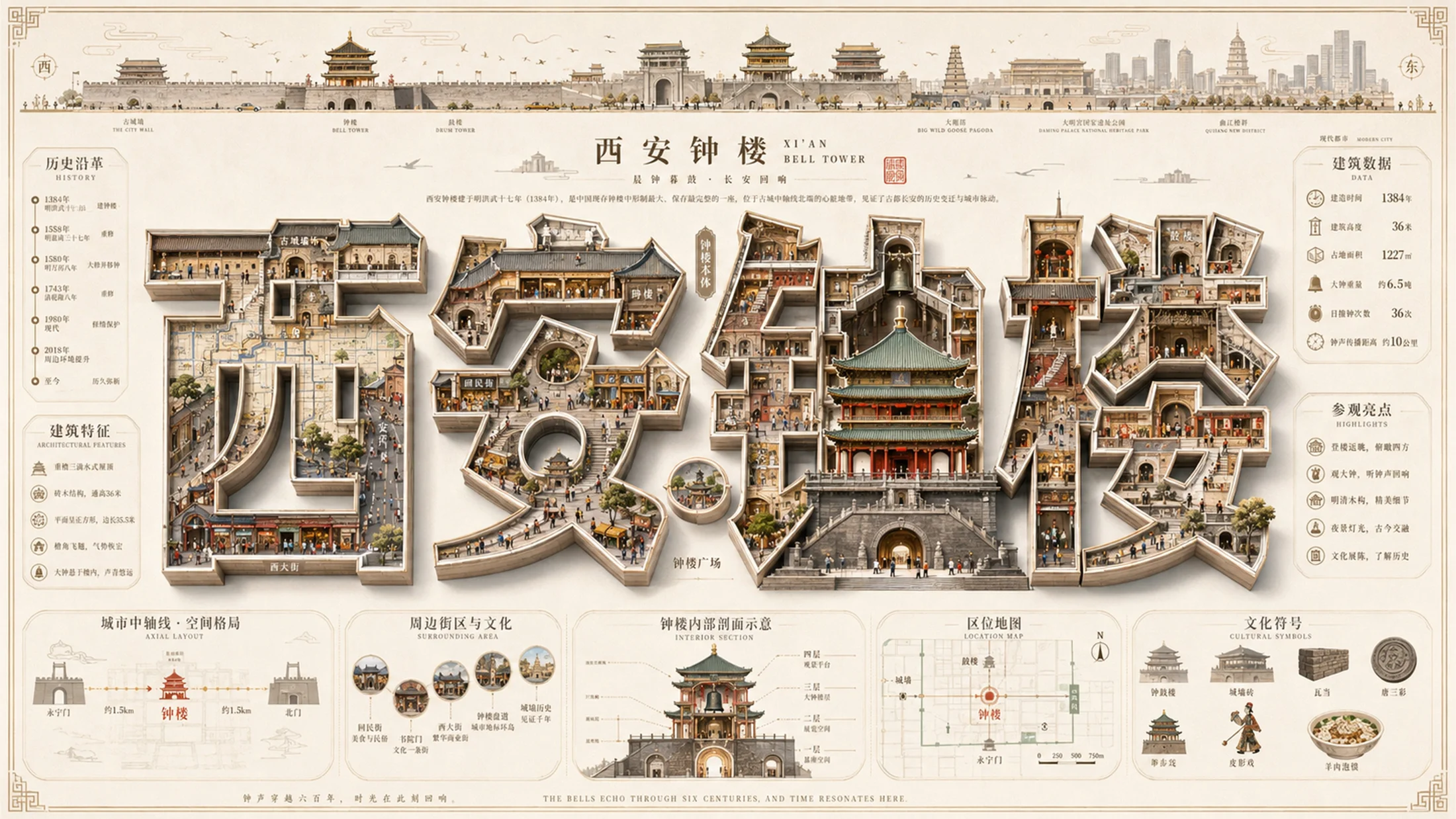 立体字大美中国地标视觉档案PPT - 预览图6