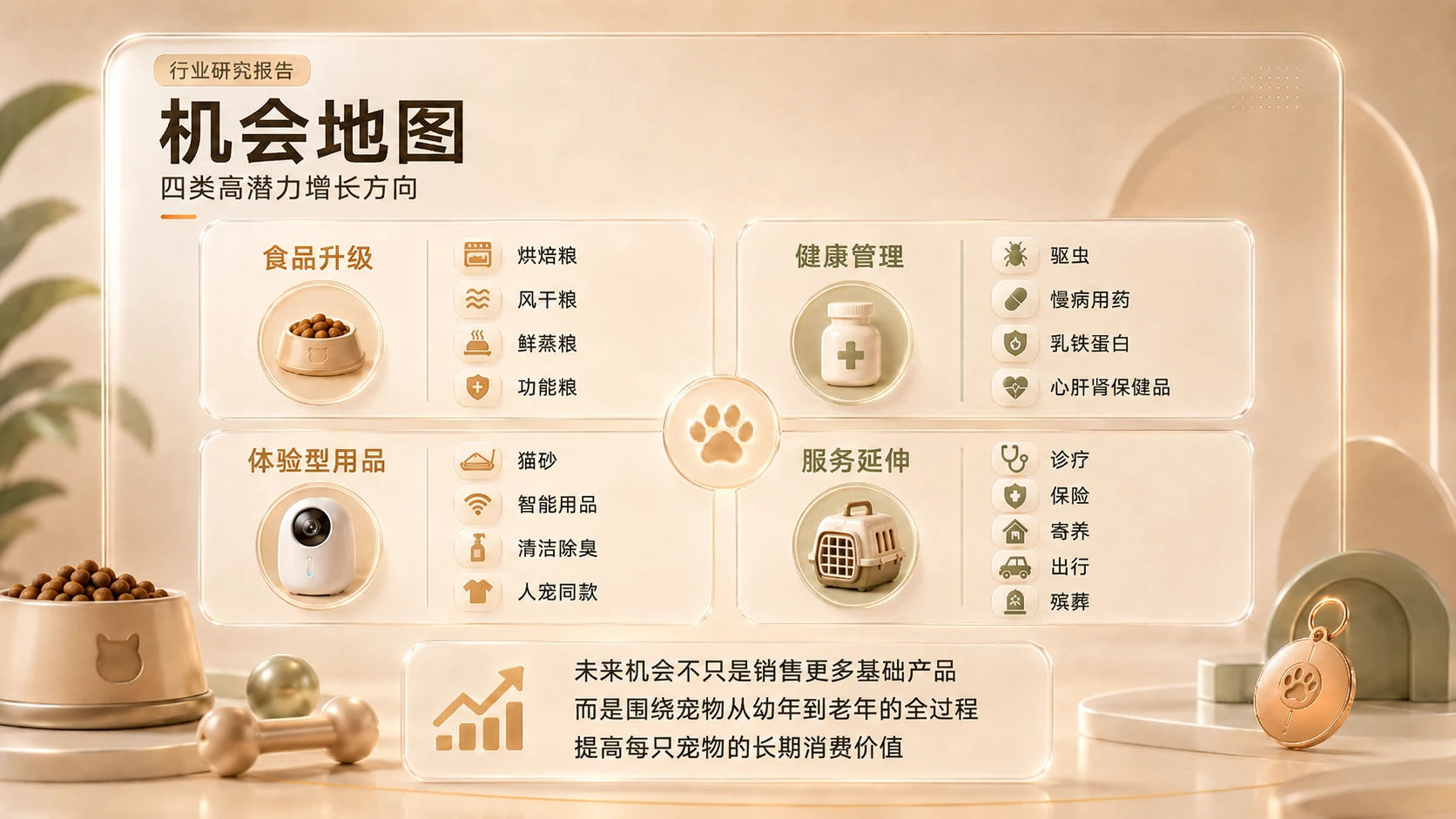 《宠物市场分析报告PPT》 - 预览图11