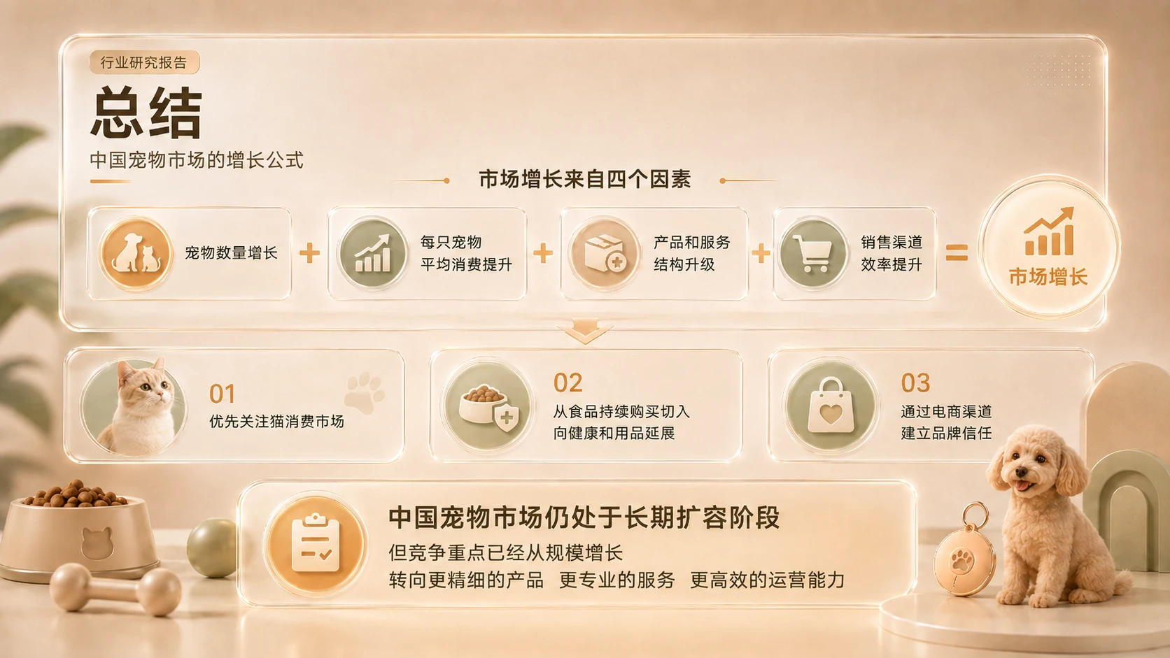 《宠物市场分析报告PPT》 - 预览图12